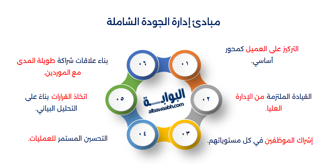 فلسفة الجودة الشاملة