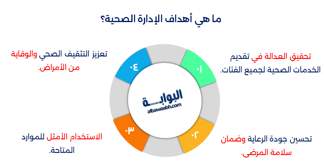 معلومات عن الإدارة الصحية