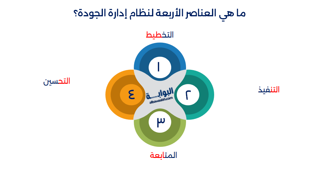 مخرجات إدارة الجودة