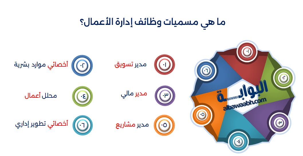 الادارة والاعمال