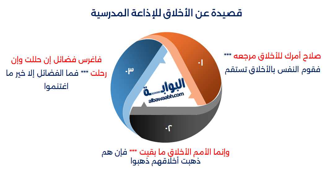 أبيات شعر عن الأخلاق للشافعي