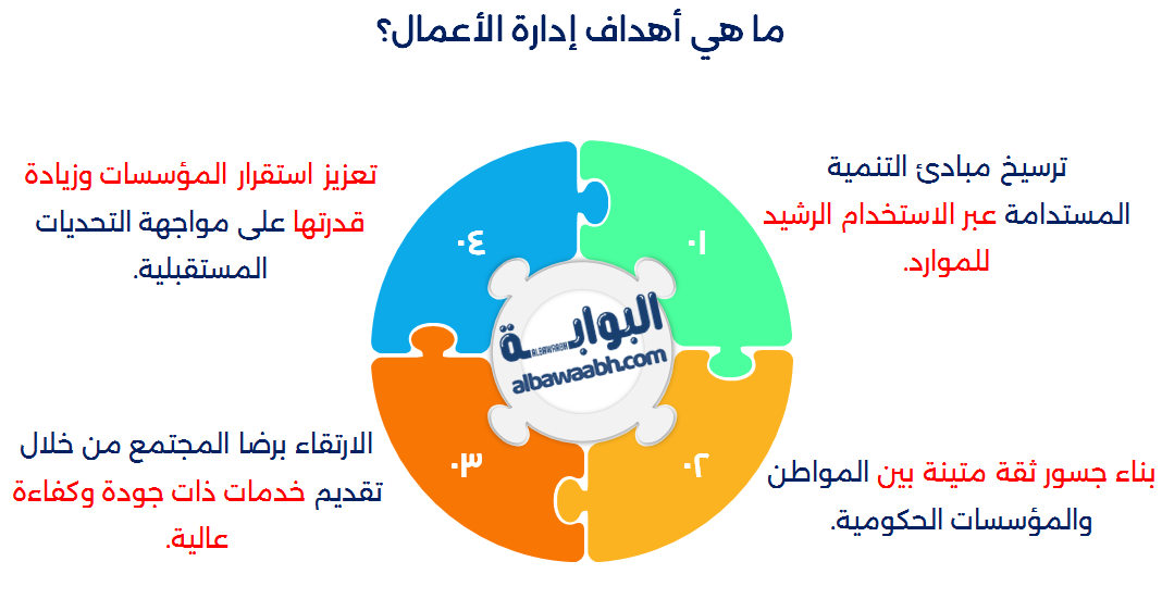 أهداف الإدارة العامة