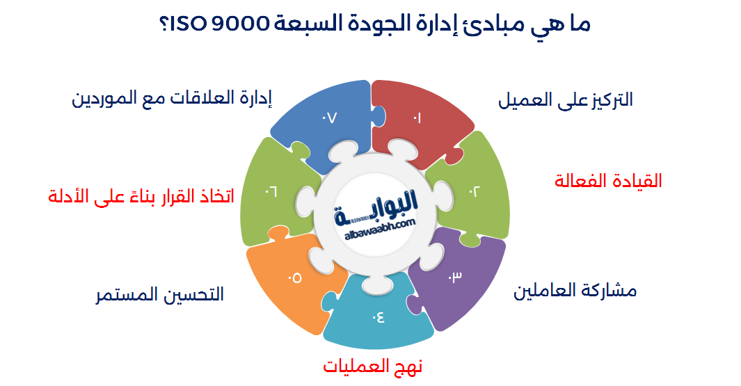 نظام إدارة الجودة iso 9000