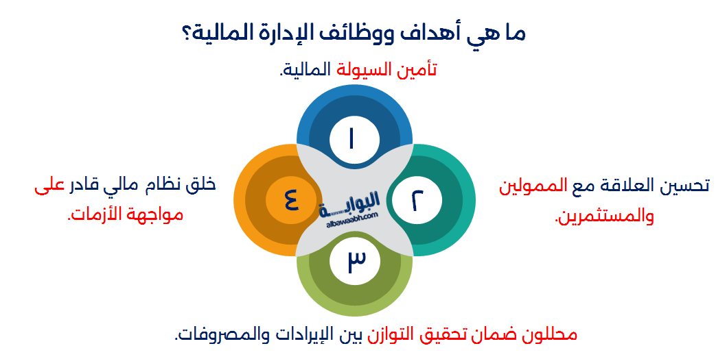 وظائف الإدارة المالية واهدافها