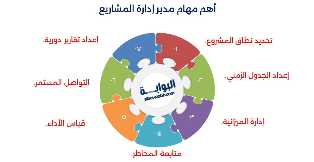 مصطلحات ادارة المشاريع