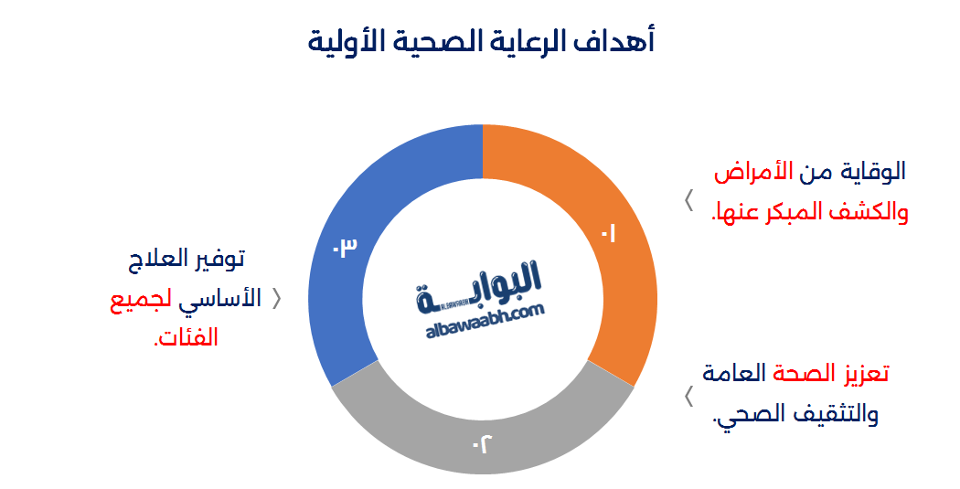 أهداف الإدارة الصحية