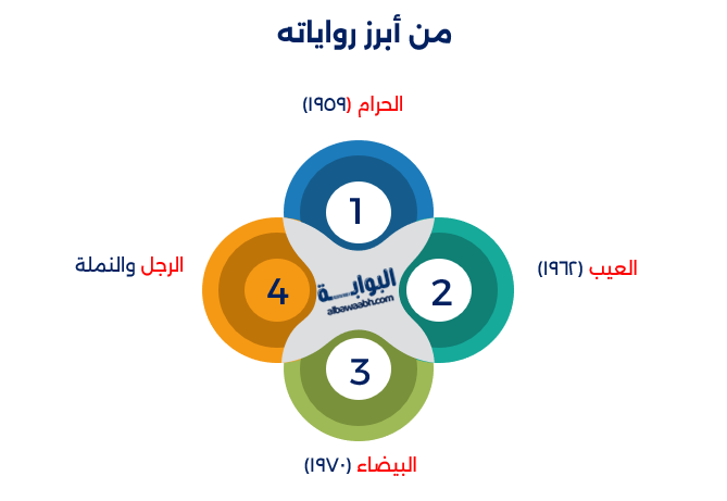 يوسف إدريس