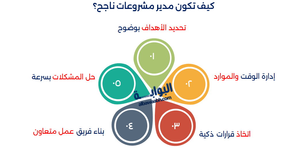 مصطلحات ادارة المشاريع