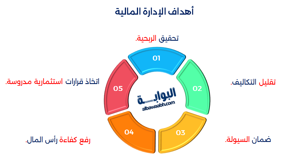 وظائف الإدارة المالية واهدافها