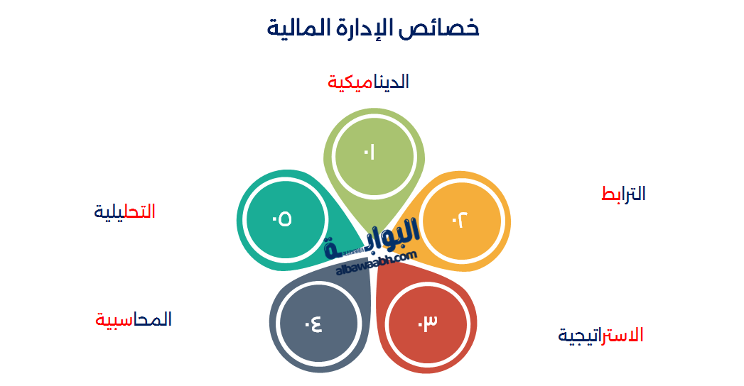 نبذة عن الإدارة المالية