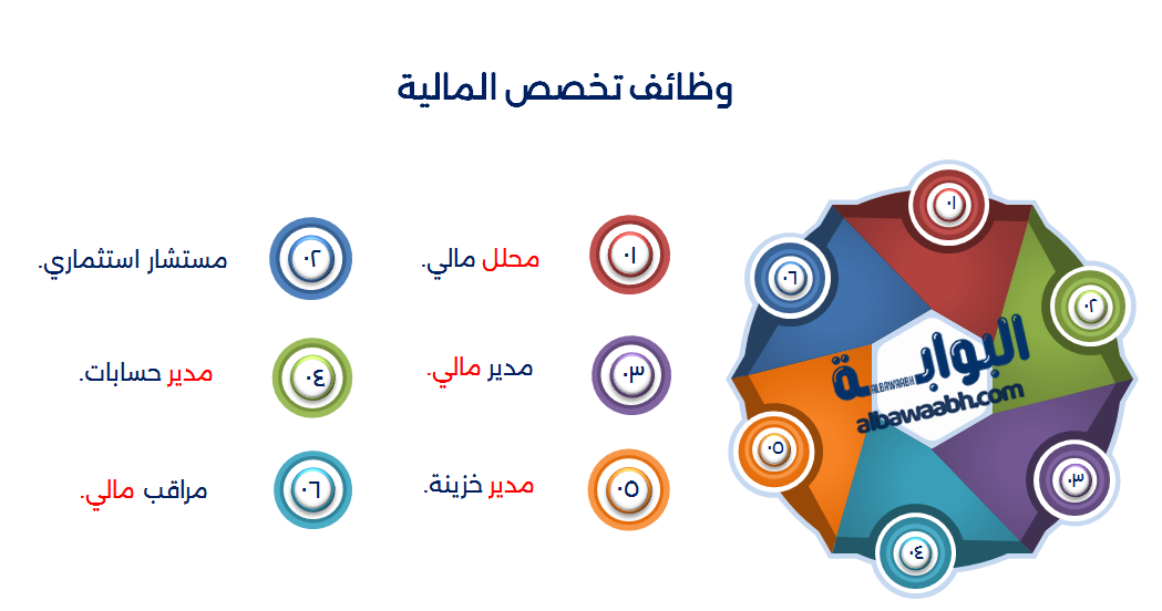 تخصص الإدارة المالية