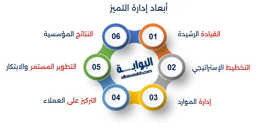 إدارة التميز