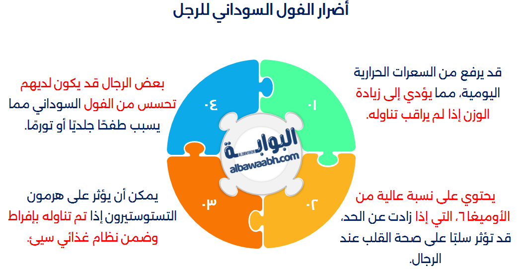 أضرار الفول السوداني