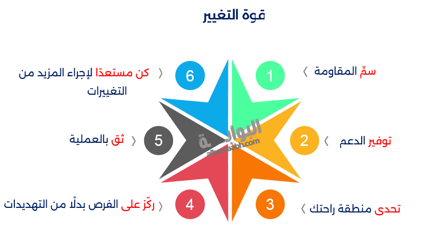 قوة التغيير