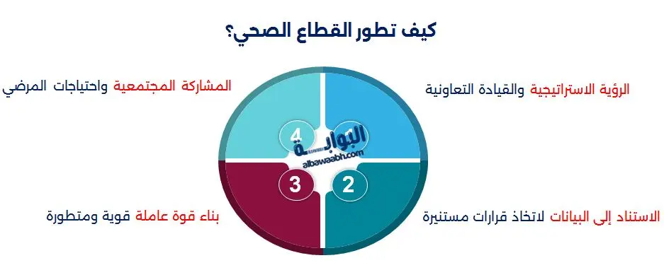 التطوير الصحي