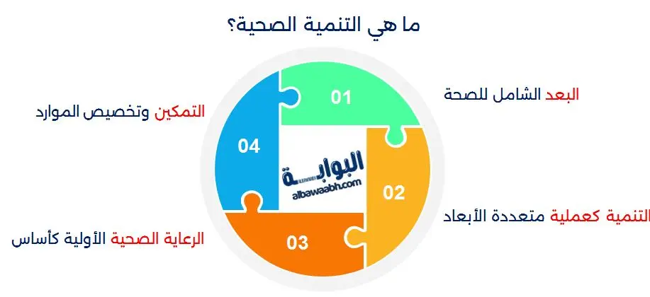 التطوير الصحي 