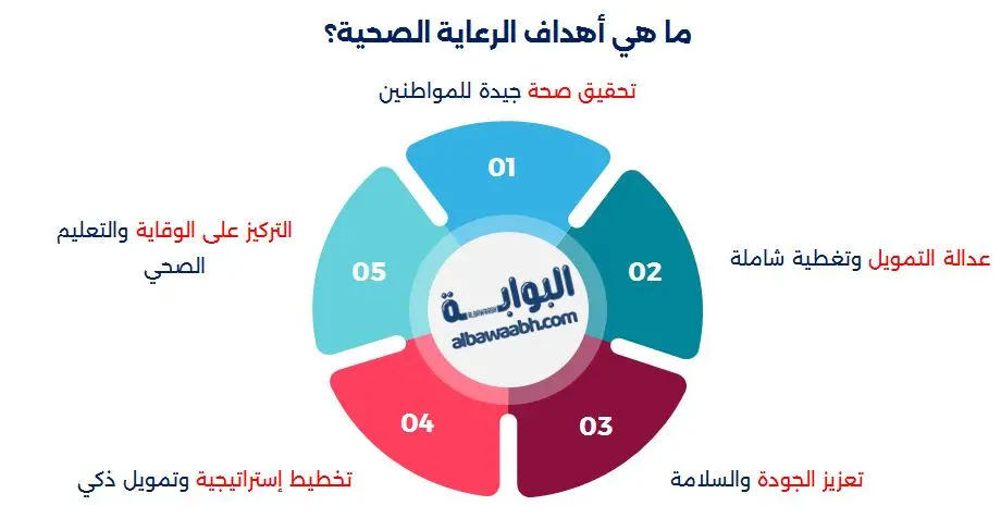 التطوير الصحي 