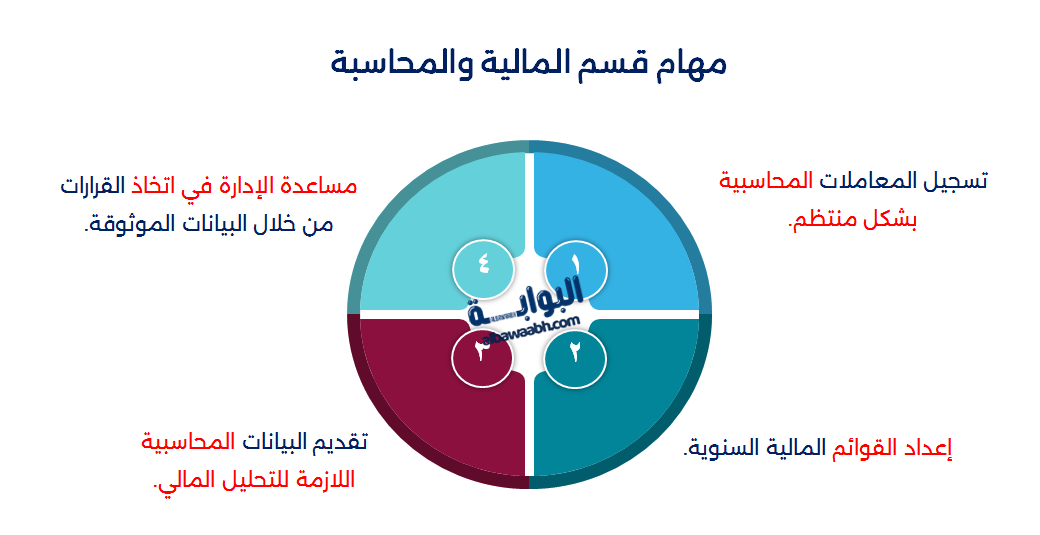مهام الإدارة المالية في الشركا