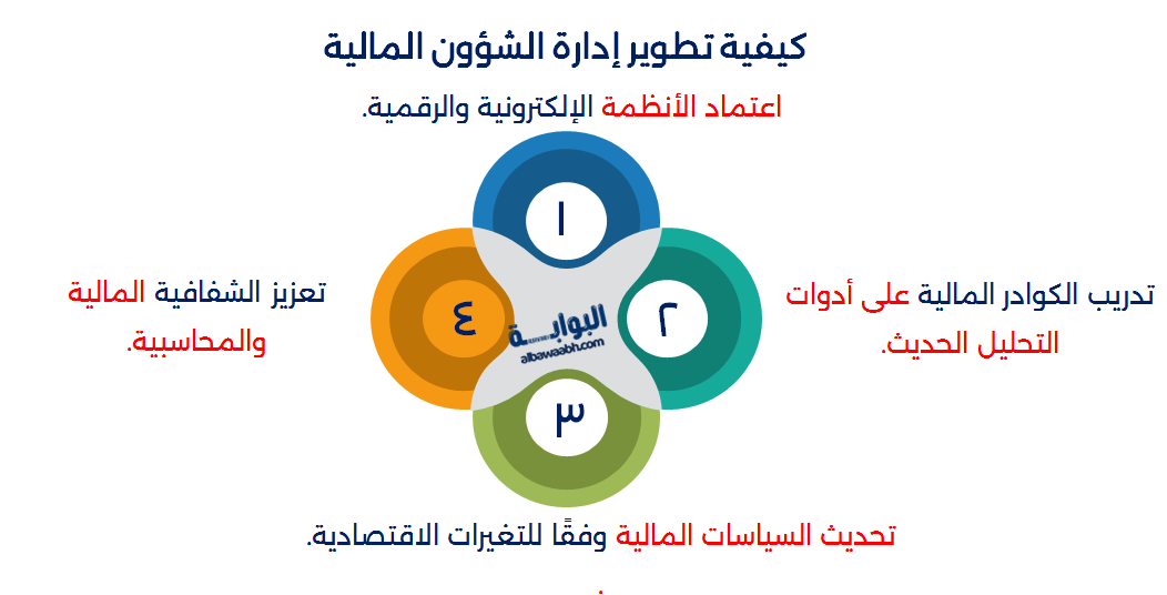 مهام الإدارة المالية في الشركات