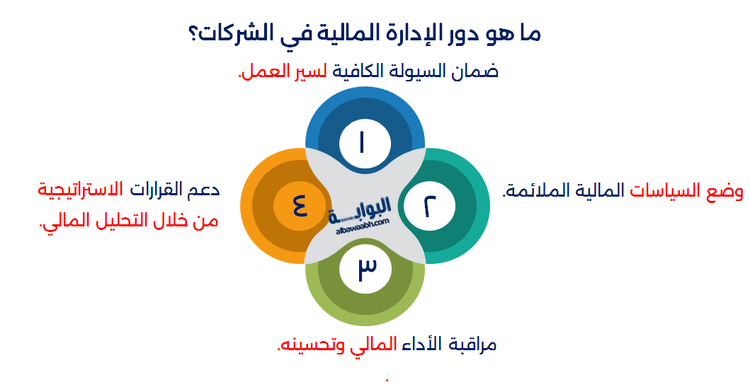 مهام الإدارة المالية في الشركات