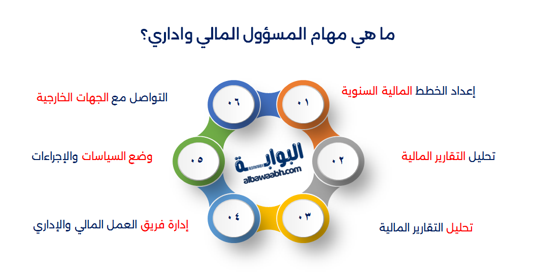 مدير مالي واداري