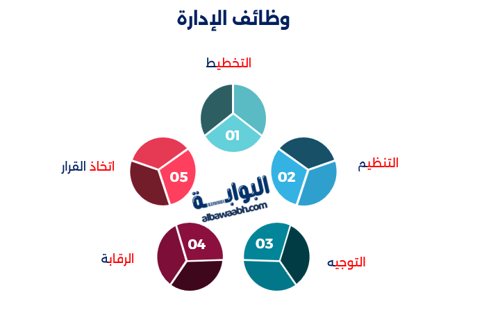 وظائف إدارة المشروع