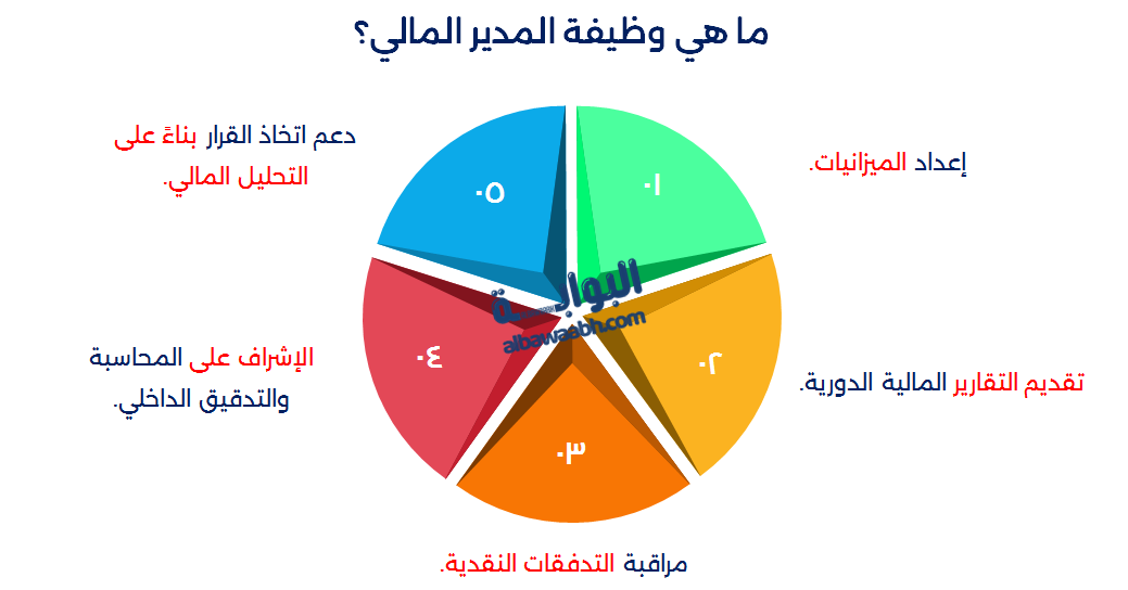 المدير المالي والإداري