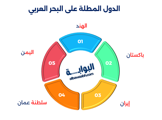 البحر العربي