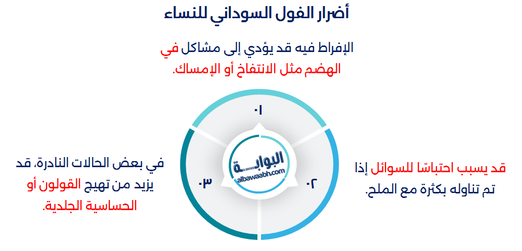 أضرار الفول السوداني