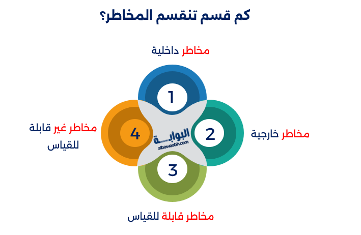 المخاطر الإدارية