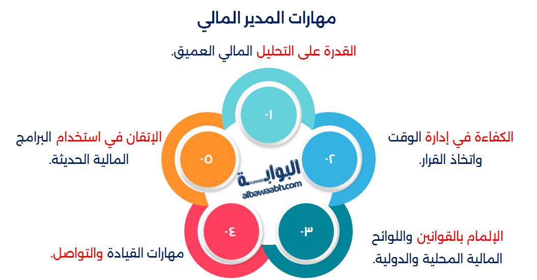 المدير المالي والإداري