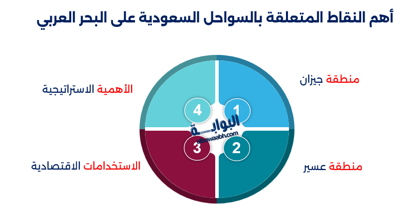 البحر العربي