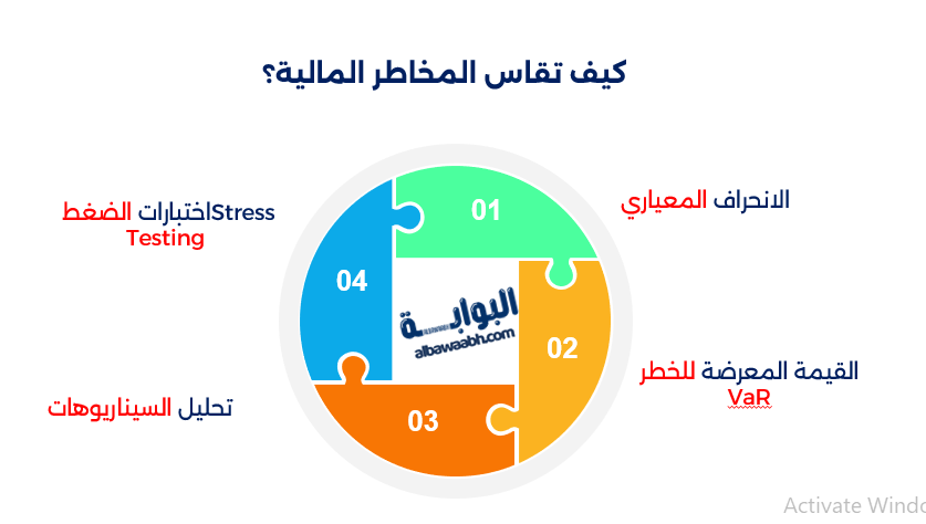 إدارة المخاطر في الأسواق المالية