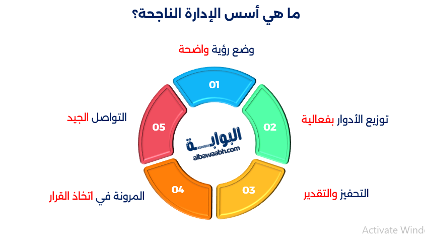  اسلوب الادارة الناجحة