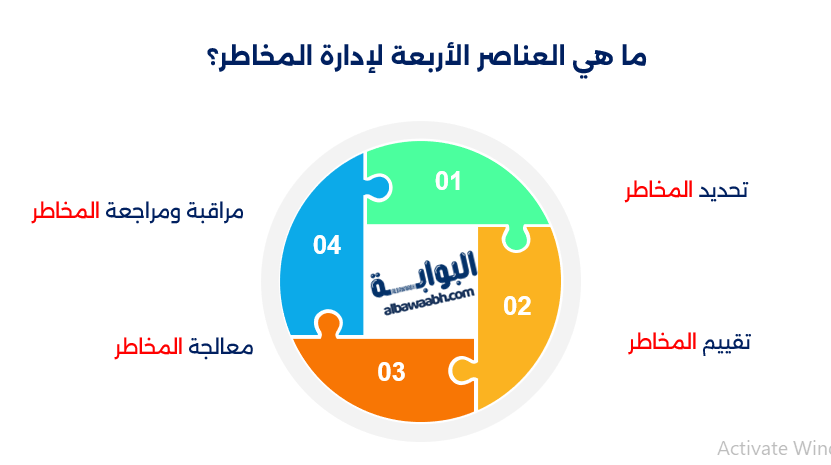 إدارة المخاطر والازمات في بيئة العمل