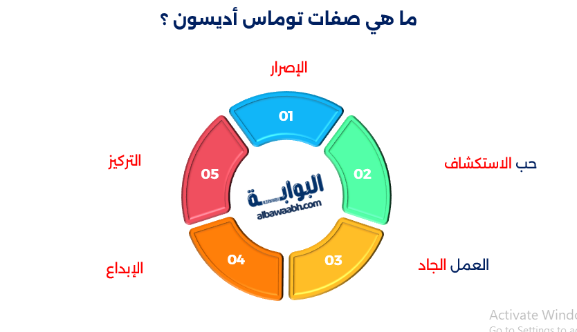 صفات توماس أديسون