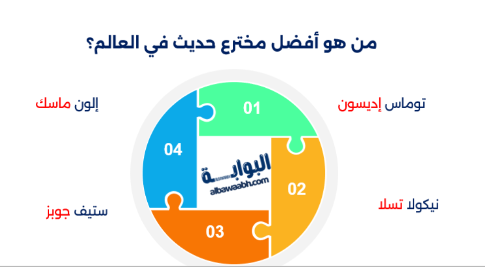 العالم غراهام بيل