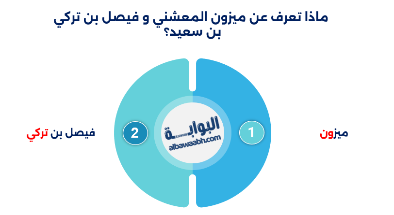 السلطان قابوس