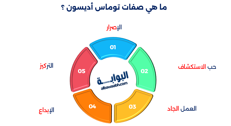 صفات توماس أديسون