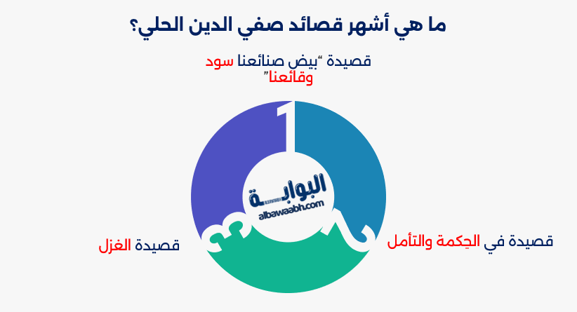 صفي الدين الحلي