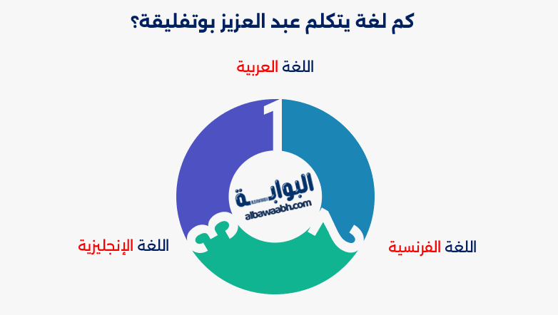 عبد العزيز بوتفليقة