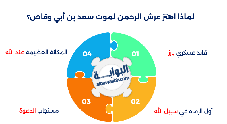 سعد بن أبي وقاص