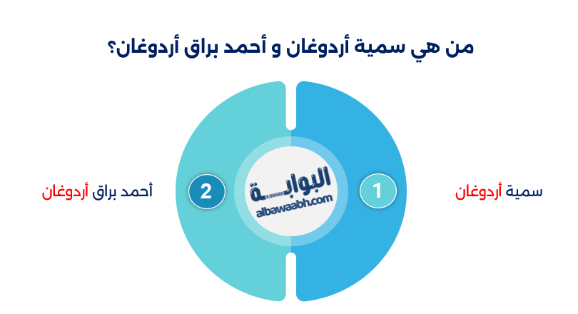 أبناء أردوغان