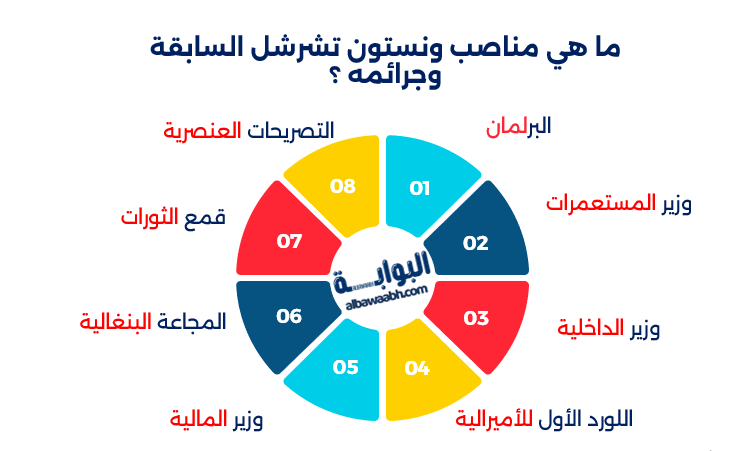 ونستون تشرشل