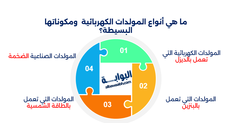 مخترع المولد الكهربائي
