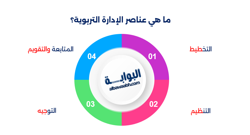 مستويات الإدارة التربوية