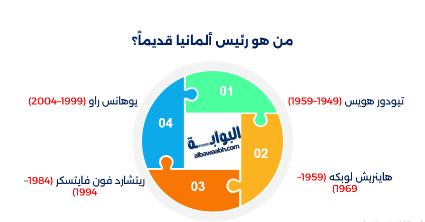 رئيس ألمانيا
