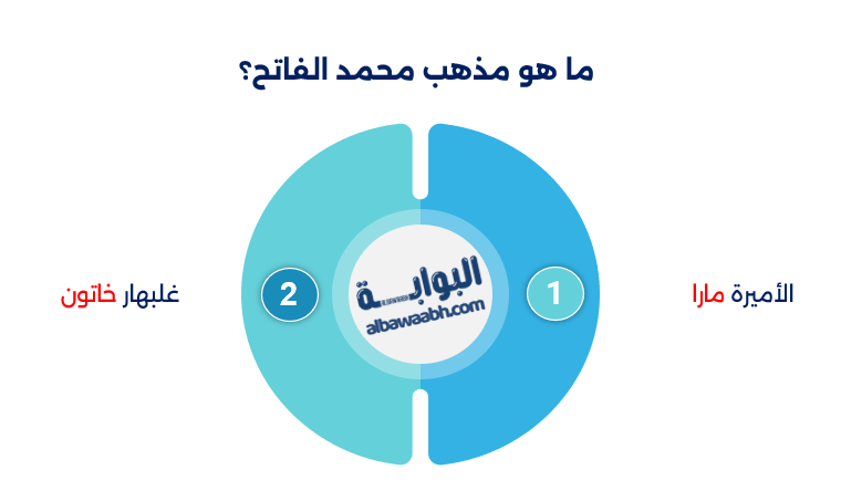 محمد الفاتح