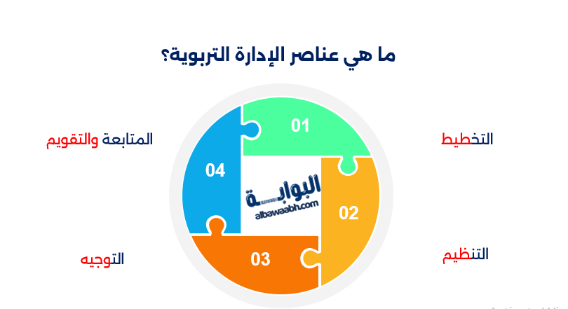 مجالات الإدارة التربوية