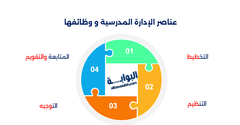 خصائص الإدارة التعليمية